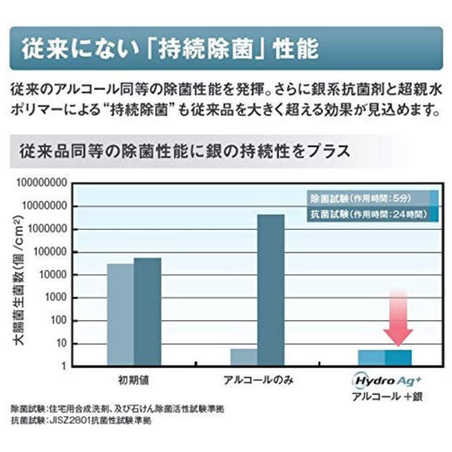 AG(エージー)の富士フイルム HydroAg+ 持続除菌クロス（100枚） インテリア/住まい/日用品のキッチン/食器(アルコールグッズ)の商品写真