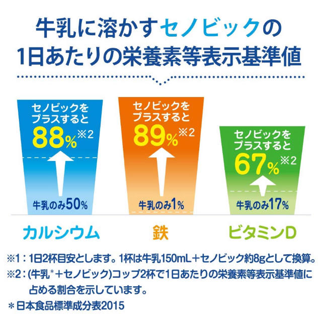 ロート製薬(ロートセイヤク)のセノビック　ヨーグルト味 食品/飲料/酒の健康食品(その他)の商品写真