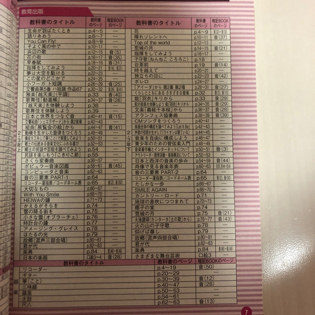 中2、中3 定期テスト対策 エンタメ/ホビーの本(語学/参考書)の商品写真