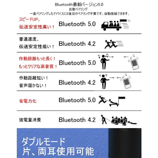 ワイヤレスイヤホン スマホ/家電/カメラのオーディオ機器(ヘッドフォン/イヤフォン)の商品写真