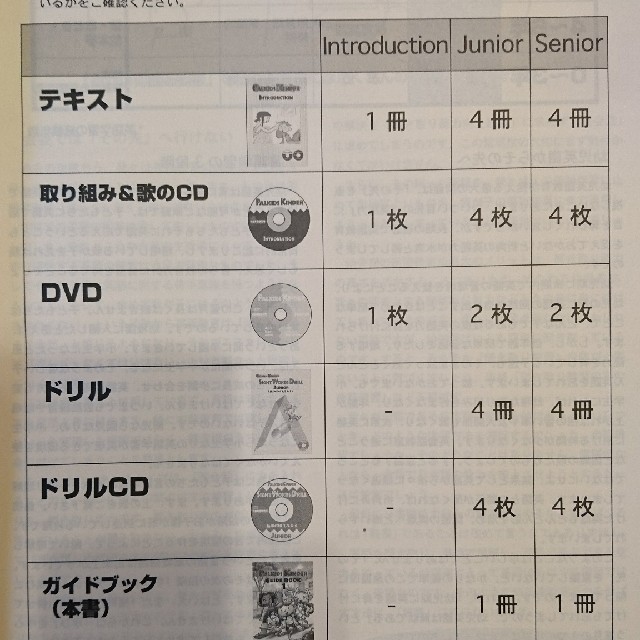 児童英語研究所 パルキッズ キンダー |