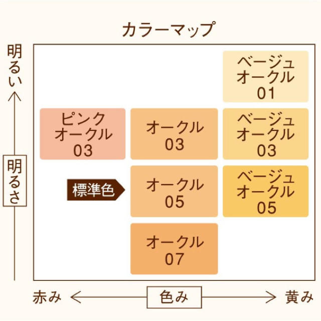 Primavista(プリマヴィスタ)のPrimavista オークル05 コスメ/美容のベースメイク/化粧品(ファンデーション)の商品写真