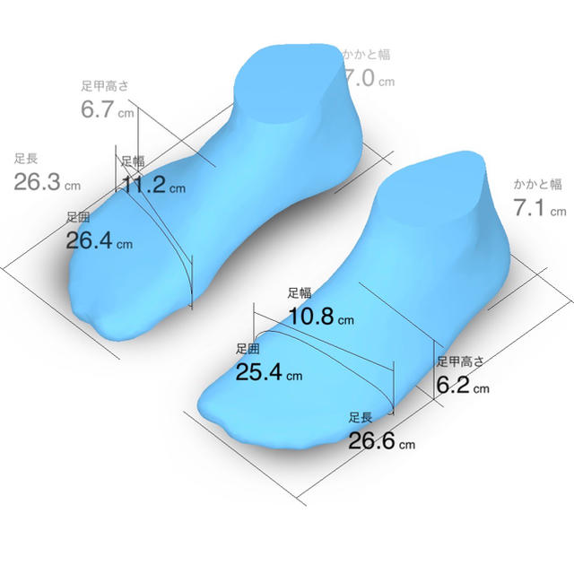 ZOZOMATで計測した自身の足のサイズ