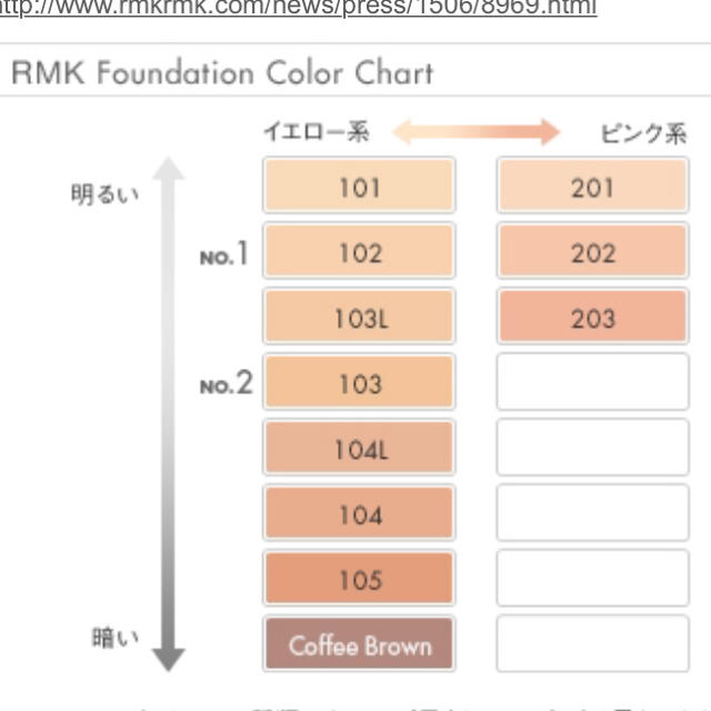 RMK(アールエムケー)のRMK クリーミィファンデーション201 コスメ/美容のベースメイク/化粧品(ファンデーション)の商品写真