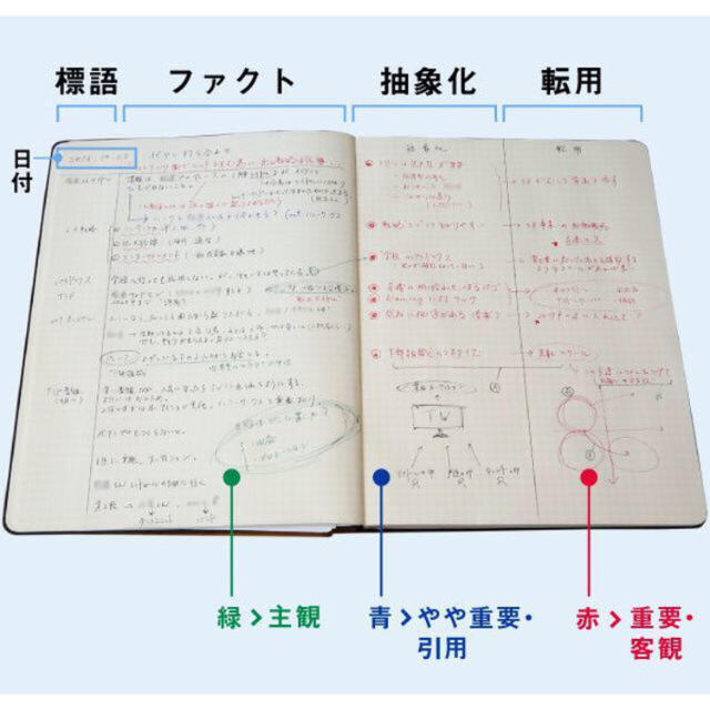 幻冬舎(ゲントウシャ)のメモの魔力 ノート エンタメ/ホビーの本(ビジネス/経済)の商品写真