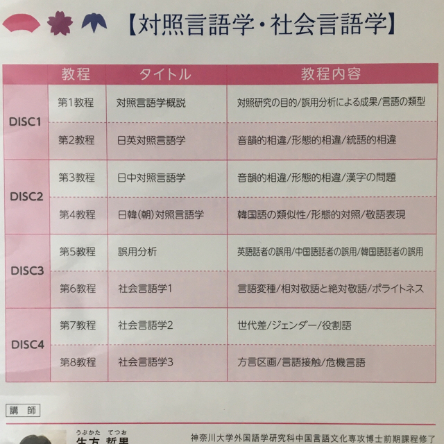 日本語教師養成講座DVDセット&検定用テキスト