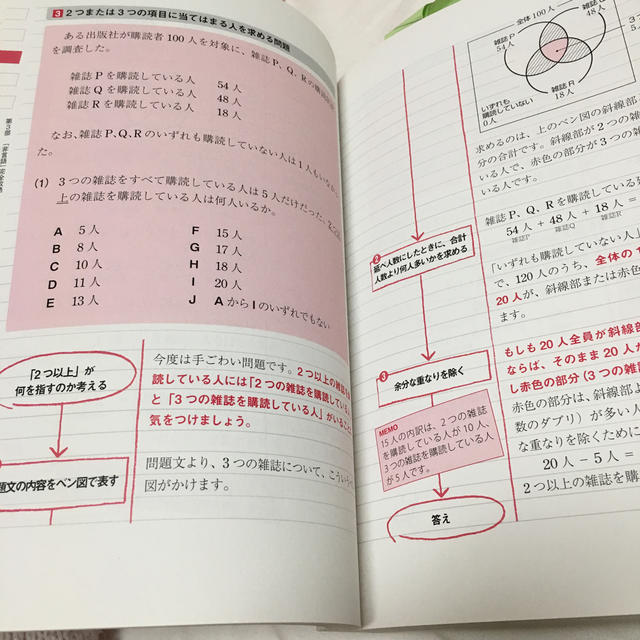 就活本 エンタメ/ホビーの本(語学/参考書)の商品写真