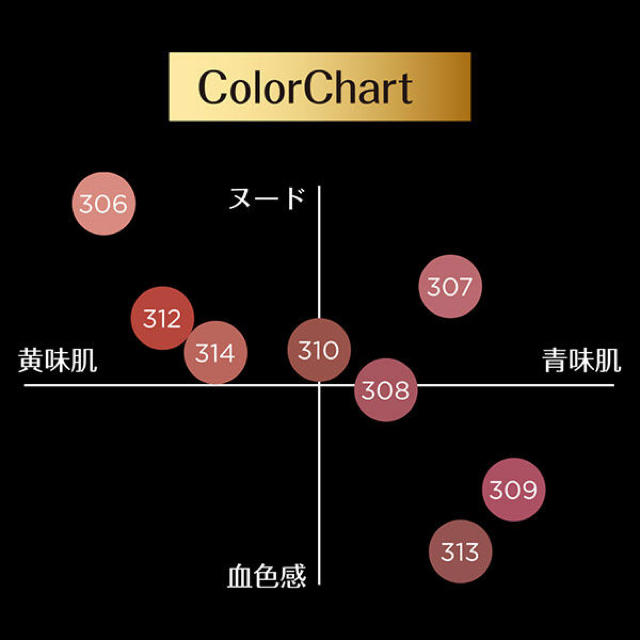 L'Oreal Paris(ロレアルパリ)の【未開封】ロレアルパリ　カラーリッシュ Mマット Ｎ 306 ノークリーシェ コスメ/美容のベースメイク/化粧品(口紅)の商品写真