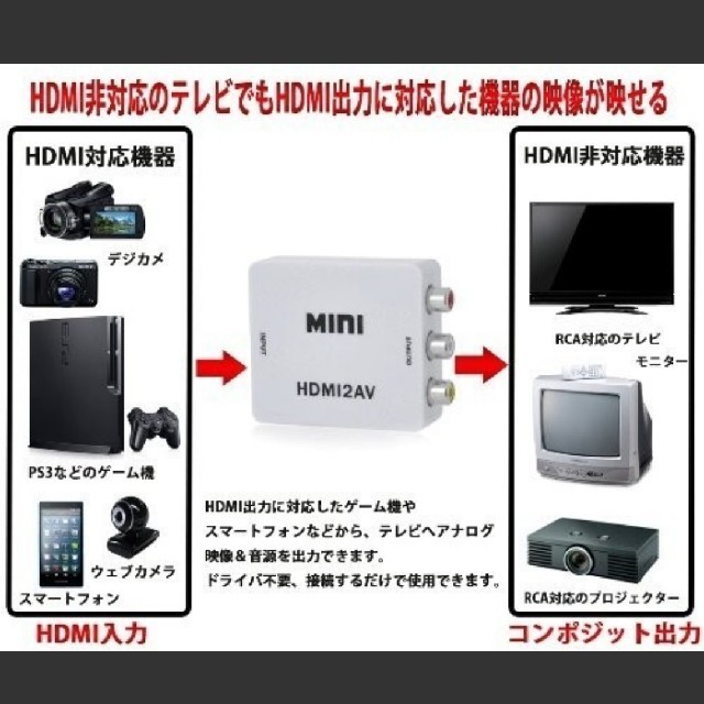 値下げ Avケーブル Hdmi 変換 コンバータの通販 By ブリトニー S Shop ラクマ 値下げ Avケーブル Hdmi 変換 コンバータの通販 By ブリトニー S Shop ラクマ