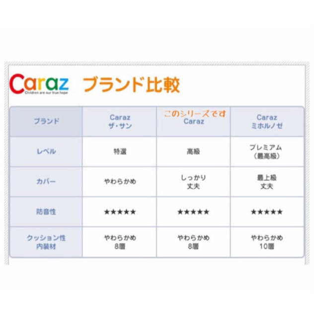 【新品】Caraz ベビープレイマット 120cm×160cm×4cm2枚セット