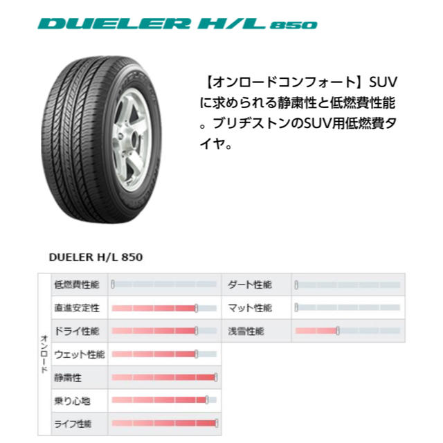 スバル(スバル)のフォレスター SK アドバンス  純正ホイール&タイヤ　4本セット 自動車/バイクの自動車(タイヤ・ホイールセット)の商品写真