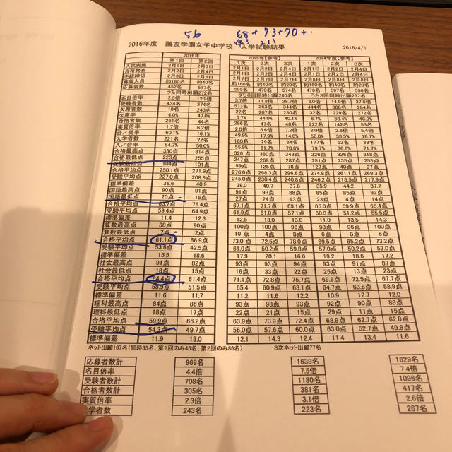 鷗友学園　入試対策資料集　2017年度 エンタメ/ホビーの本(語学/参考書)の商品写真