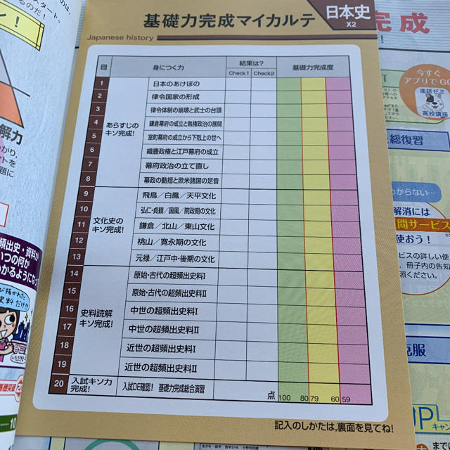 進研ゼミ 高校講座 大学受験講座 日本史 8月号