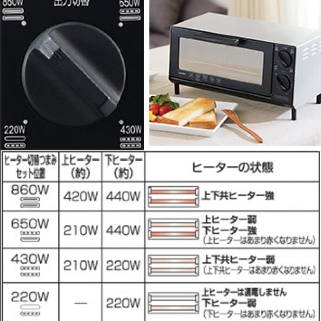 TWINBIRD(ツインバード)の新品！ツインバード　トースター スマホ/家電/カメラの調理家電(調理機器)の商品写真