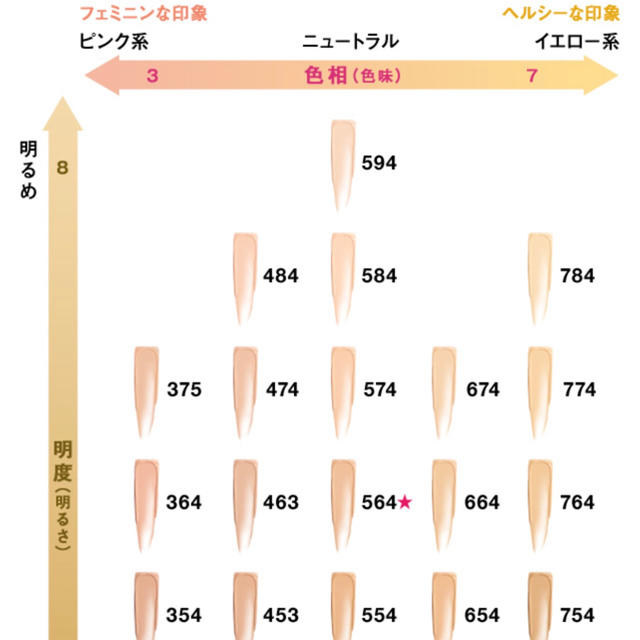 shu uemura アンリミテッドラスティングフルイド 774