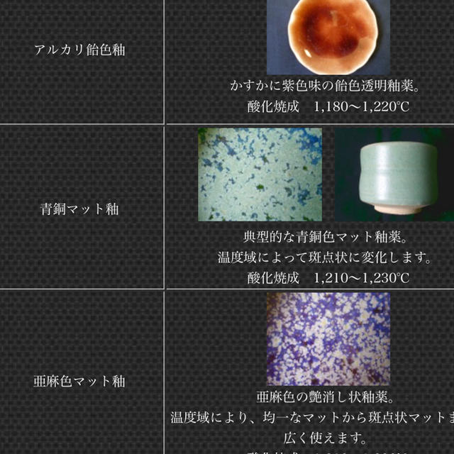 陶芸　釉薬　熊谷陶料　青銅マット釉　アルカリ紫釉 エンタメ/ホビーの美術品/アンティーク(陶芸)の商品写真