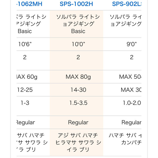 Major Craft(メジャークラフト)の優様専用 ソルパラ SPS-1002H メジャークラフト スポーツ/アウトドアのフィッシング(ロッド)の商品写真