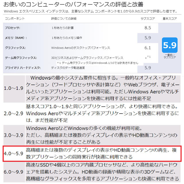 Apple(アップル)のMacBook Pro スマホ/家電/カメラのPC/タブレット(ノートPC)の商品写真