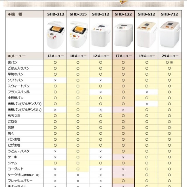 シロカ/ホームベーカリー/SHB-122黒 スマホ/家電/カメラの調理家電(ホームベーカリー)の商品写真