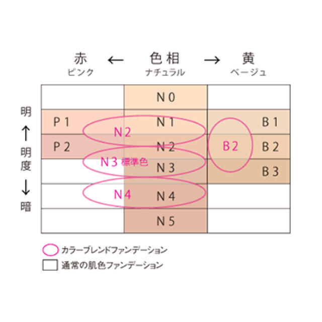 POLA(ポーラ)のPOLA ポーラ ディエム クルール カラーブレンドファンデーション・ケース コスメ/美容のベースメイク/化粧品(ファンデーション)の商品写真