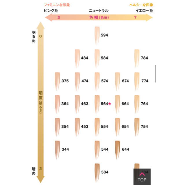 シュウウエムラ　アンリミテッドラスティングフルイド　ファンデーション584