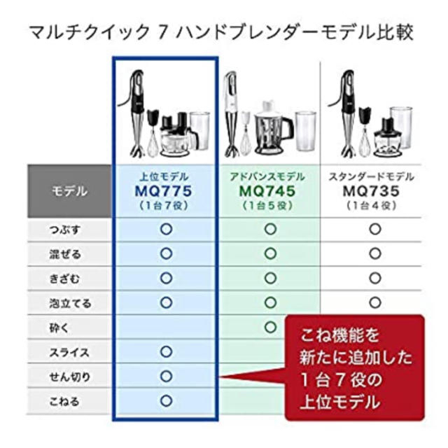 BRAUN(ブラウン)の専用　braun multiquick7 スマホ/家電/カメラの調理家電(フードプロセッサー)の商品写真