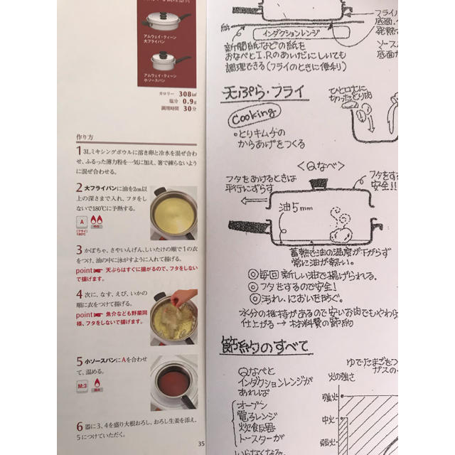 Amway - ②140種類 アムウェイ クイーンクック 重ね調理のレシピ Amway - ②140種類 アムウェイ クイーンクック 重ね調理のレシピ