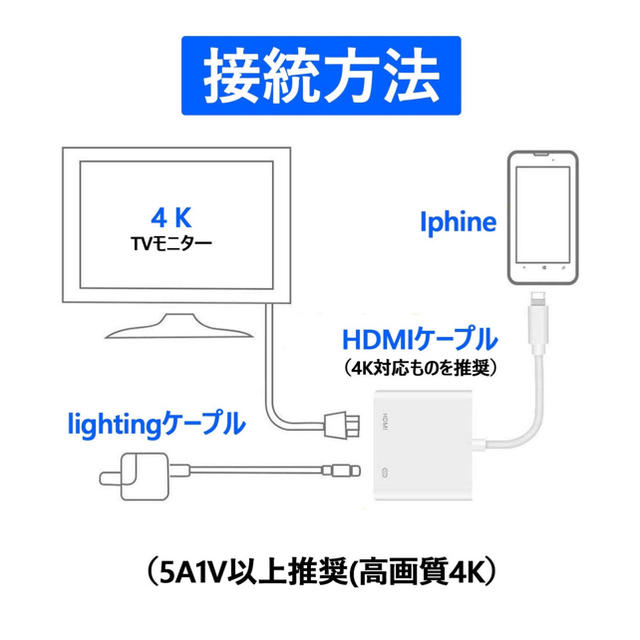 iPhone hdmi lightning 変換　アダプター スマホ/家電/カメラのテレビ/映像機器(映像用ケーブル)の商品写真