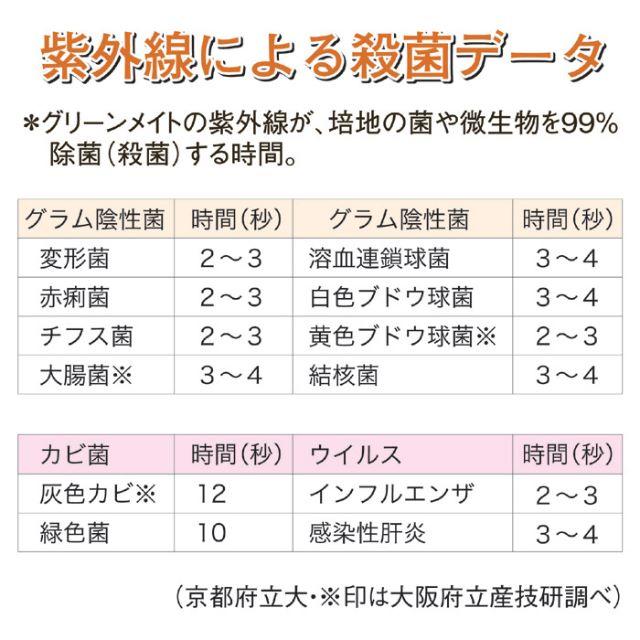 再入荷 日本製 ●空気除菌・脱臭器　グリーンメイト　KT-OZI-06 スマホ/家電/カメラの生活家電(空気清浄器)の商品写真