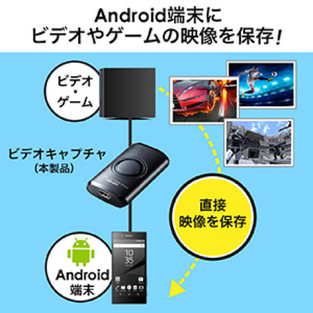 PCいらずでスマホにダイレクトキャプチャー　希少