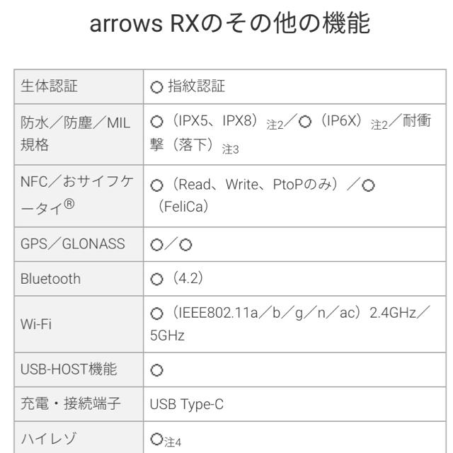 ARROW(アロー)の富士通 arrows RX 楽天モバイル対応 simフリースマートフォン スマホ/家電/カメラのスマートフォン/携帯電話(スマートフォン本体)の商品写真