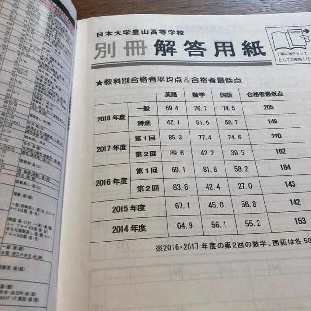 日大豊山高校　5年間　過去問 エンタメ/ホビーの本(語学/参考書)の商品写真