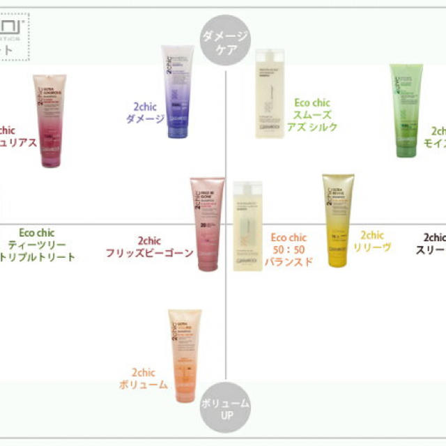 Cosme Kitchen(コスメキッチン)のジョバンニ ウルトラリリーブシャンプー コスメ/美容のヘアケア/スタイリング(シャンプー)の商品写真