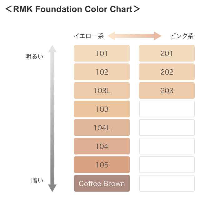 RMK(アールエムケー)の値下げ＊RMK【新品】ジェルクリーミィファンデーション 201 人気色　30g コスメ/美容のベースメイク/化粧品(ファンデーション)の商品写真