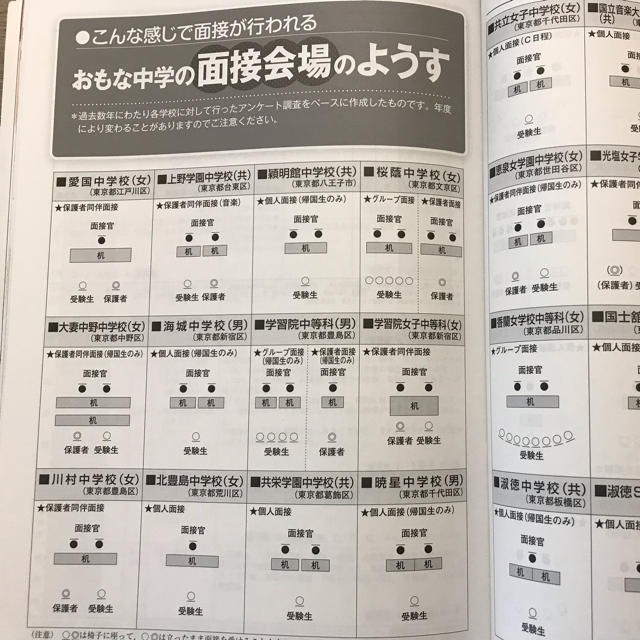 親子でみる中学受験面接ブック 首都圏版 改訂２版 エンタメ/ホビーの本(語学/参考書)の商品写真