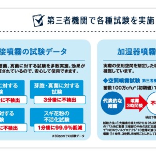 除菌剤 ウィルプロテクト   4000ミリ