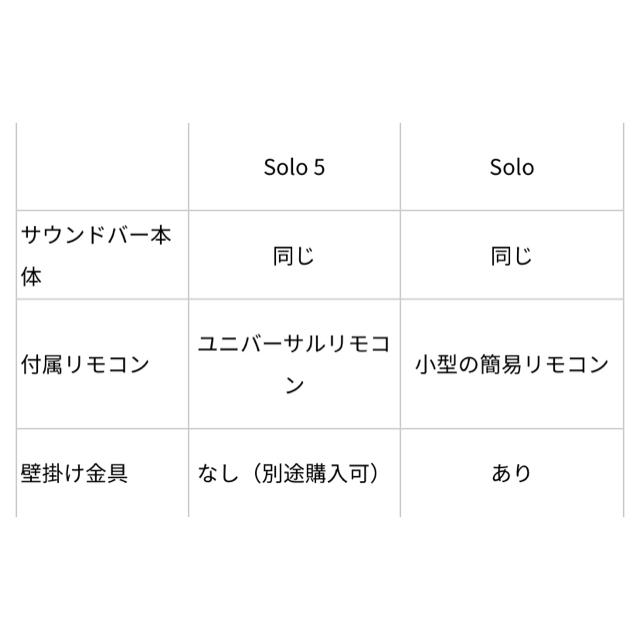 BOSE(ボーズ)の★取説有★ BOSE solo TVsoundsystem ワイヤレススピーカー スマホ/家電/カメラのオーディオ機器(スピーカー)の商品写真