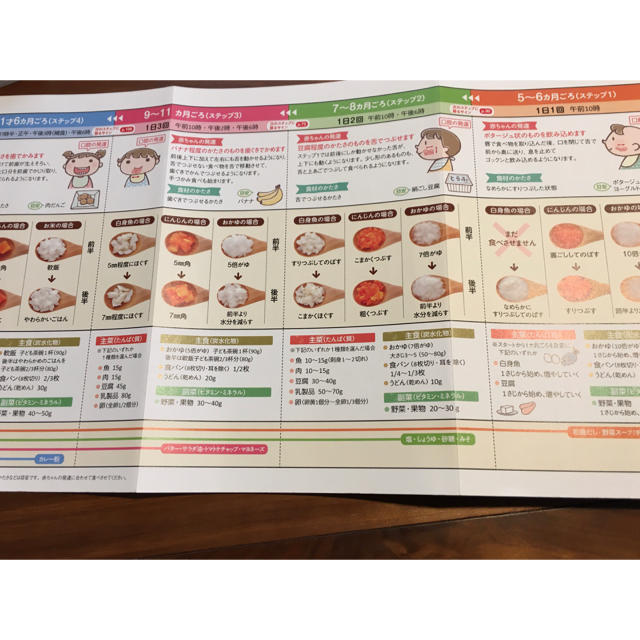 学研(ガッケン)のらくらくあんしん離乳食 エンタメ/ホビーの雑誌(結婚/出産/子育て)の商品写真