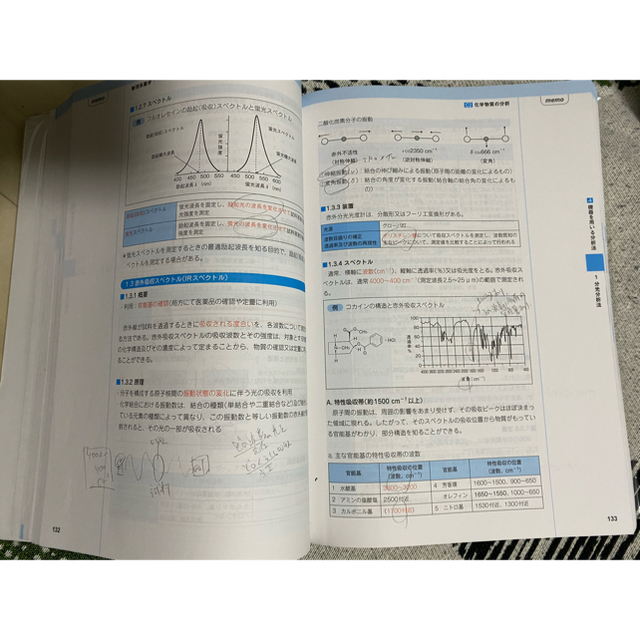 コアカリ重点ポイント集1〜3+コアカリ マスター1〜3 計6冊セット | www