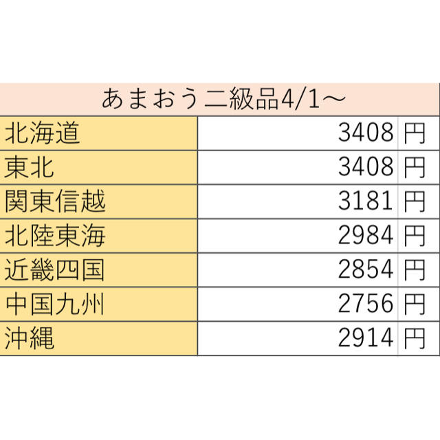 関西四国の方向け　朝採りいちご あまおう 二級品 食品/飲料/酒の食品(フルーツ)の商品写真