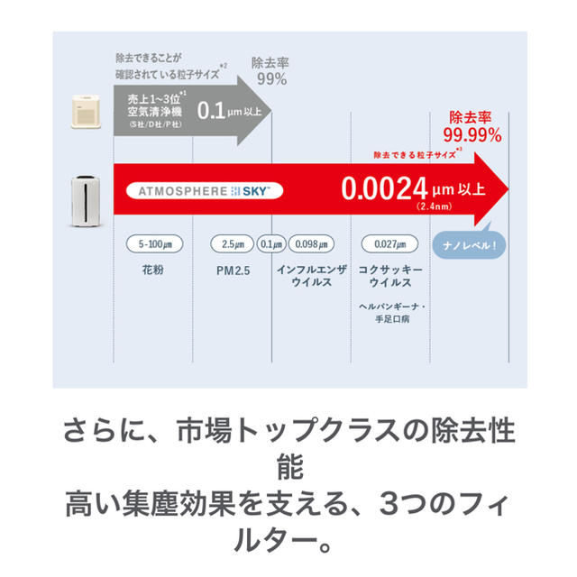 ATMOSPHERE(アトモスフィア)の空気清浄機 アトモスフィア コロナ対策 スマホ/家電/カメラの生活家電(空気清浄器)の商品写真