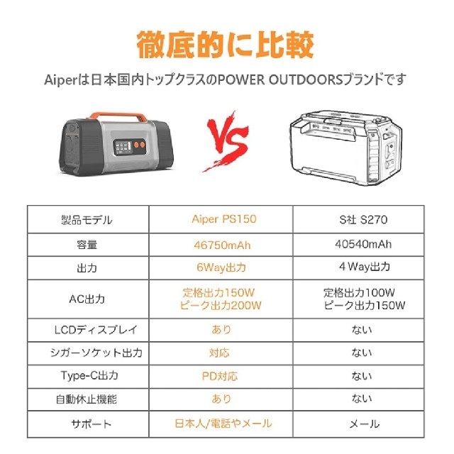 Aiper ポータブル電源 45000mAh/162Wh

 スマホ/家電/カメラのスマートフォン/携帯電話(バッテリー/充電器)の商品写真