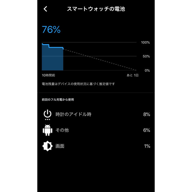 FOSSIL(フォッシル)のFossil スマートウォッチ メンズの時計(腕時計(デジタル))の商品写真