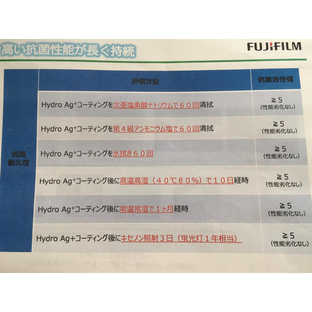 Hydro Ag+クロス（アルコール80%） 1袋（100枚入）空ボトル1個 インテリア/住まい/日用品の日用品/生活雑貨/旅行(日用品/生活雑貨)の商品写真