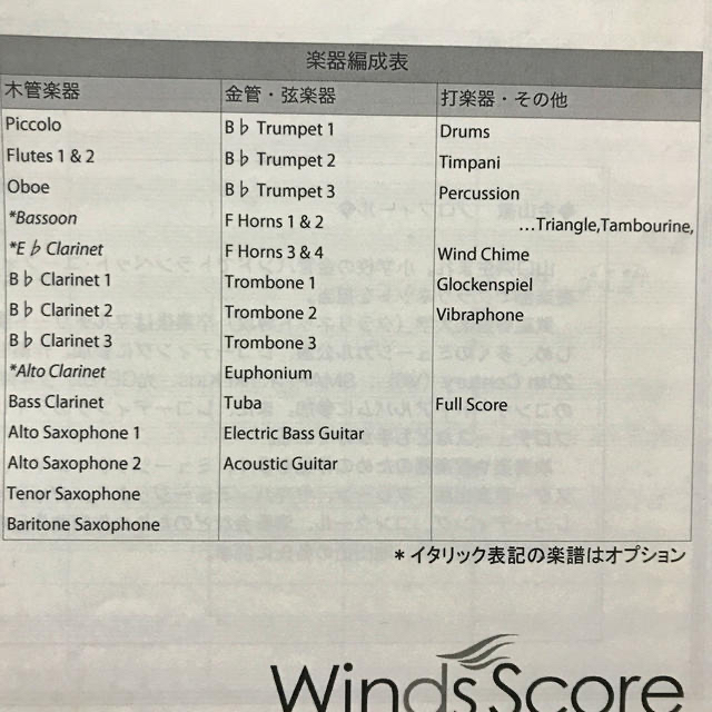 【吹奏楽譜】ハナミズキ(Winds Score) 楽器のスコア/楽譜(ポピュラー)の商品写真