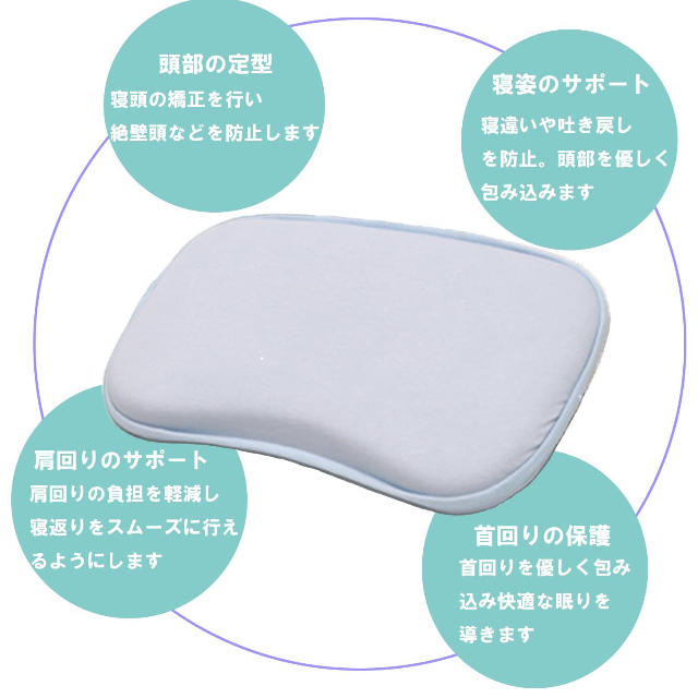 ベビーまくら 向き癖防止枕 絶壁頭 斜頭 変形 ピンク ブルー ホワイト の通販 By Hide S Shop ラクマ ベビーまくら 向き癖防止枕 絶壁頭 斜頭 変形 ピンク ブルー ホワイト の通販 By Hide S Shop ラクマ