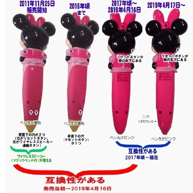 Disney(ディズニー)のバレリーナ様 キッズ/ベビー/マタニティのおもちゃ(知育玩具)の商品写真