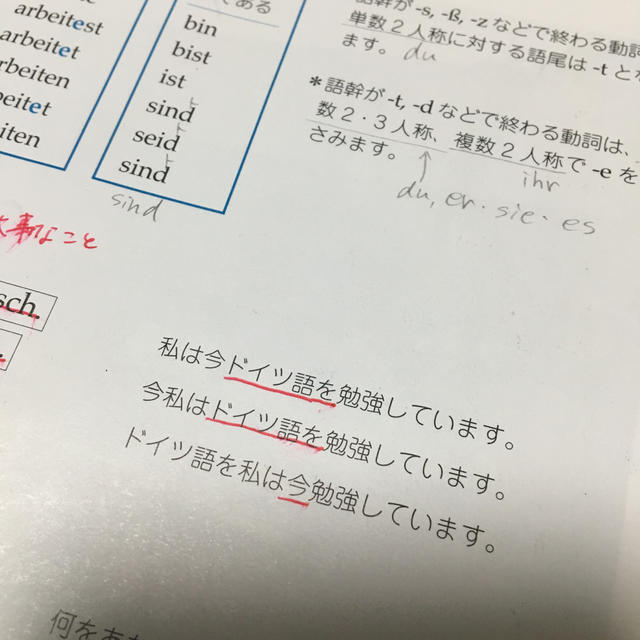 ドイツ語の扉 エンタメ/ホビーの本(語学/参考書)の商品写真