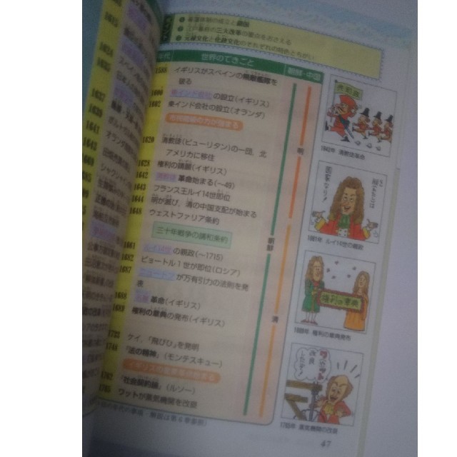 中学歴史 数学 暗記カードの通販 By 品 S Shop ラクマ