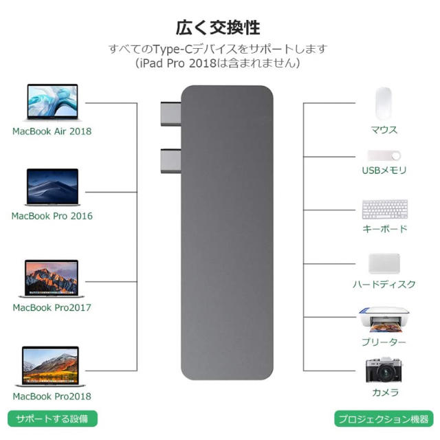 Mac  USB-typeC HUB スマホ/家電/カメラのPC/タブレット(PC周辺機器)の商品写真